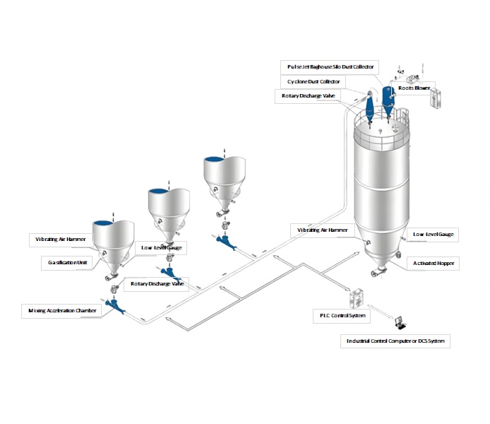 Negative Pressure Pneumat