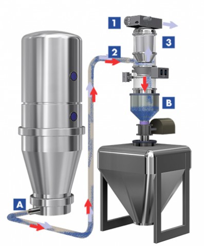 煙臺(tái)粉料輸送機(jī)
