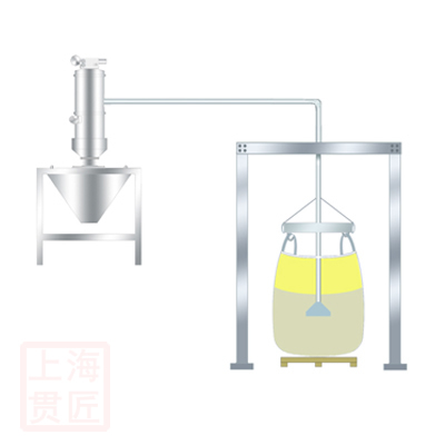 噸袋拆包機上卸料