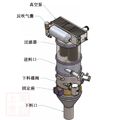 真空加料機 真空加料機